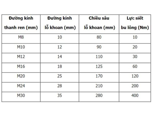 Keo khoan cấy thép Ramset Epcon G5 Pro + thanh ren 5.8