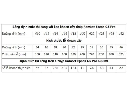 Bảng định mức công trình thi công Ramset Epcon G5 Pro