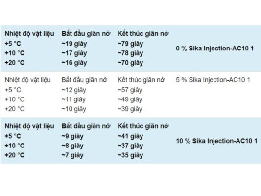 chat-chong-tham-dan-hoi-Sika-Injection-101RC