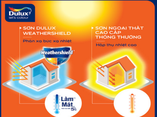 Dulux Weathershield