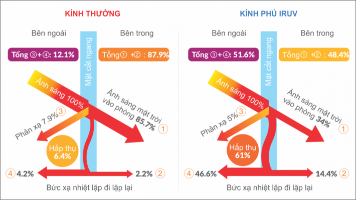 Sơn chống nóng Nano Sketch